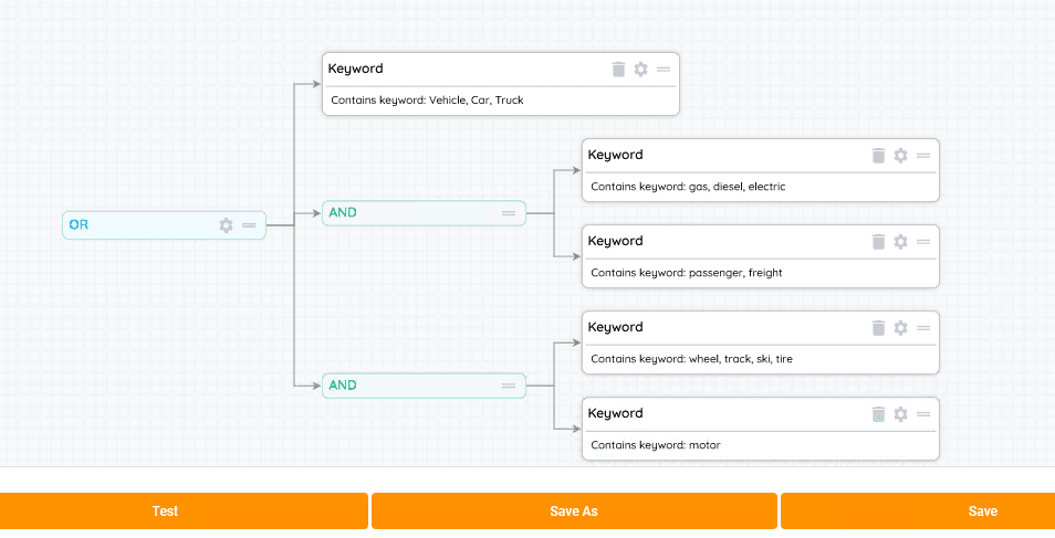 By dragging an AND operator over our KEYWORD rule, we can start to create more complex criteria. ...