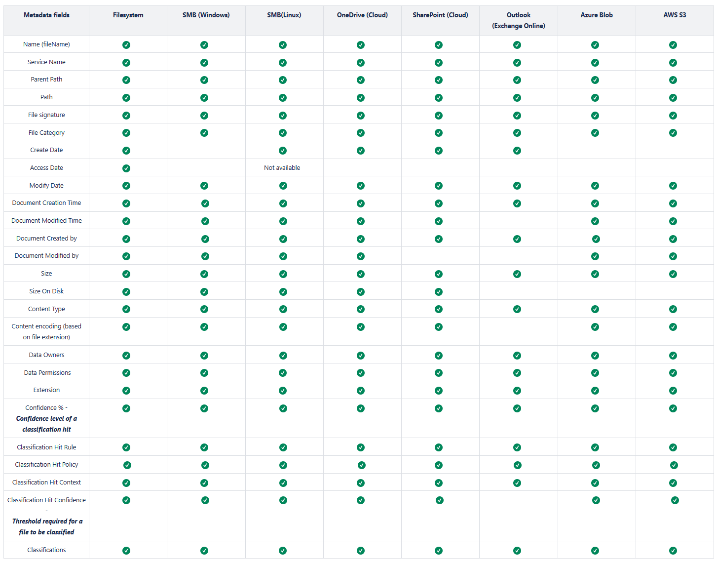 Here you will find a comprehensive listing of all data sources along with their scannable metadat...