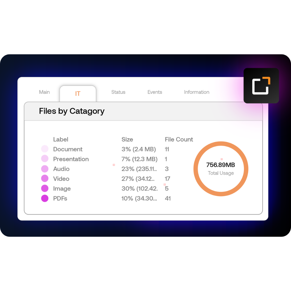 Audit-Trail und Reporting-Dashboard mit Compliance-Metriken